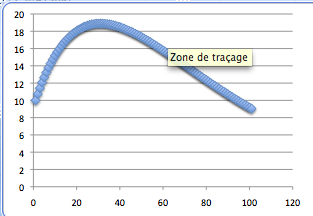 Application de la m�thode d\'Euler