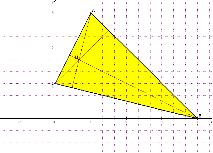 Equation Cart�sienne d\'une Hauteur