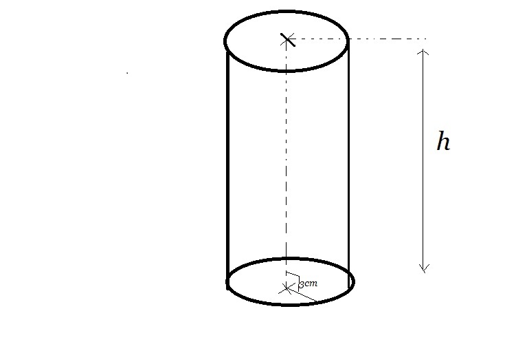 Cylindre de révolution