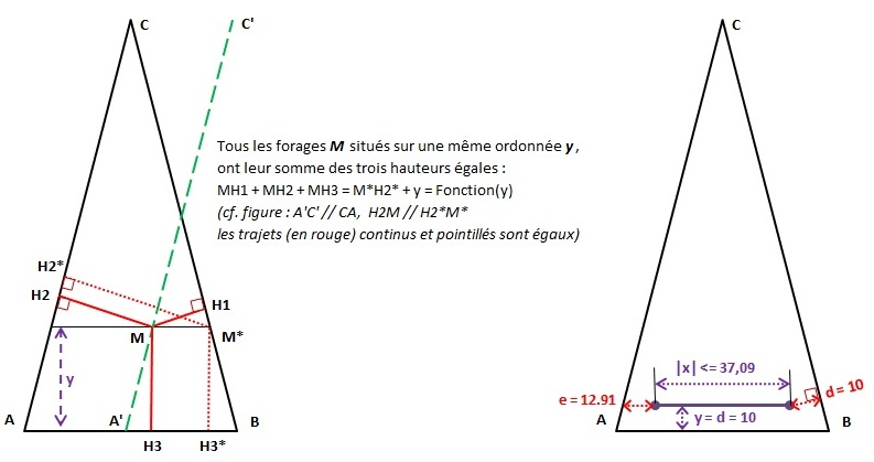 Compl�ment