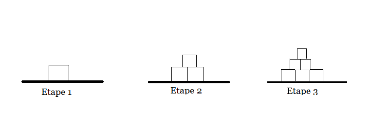 Combien de cubes 
