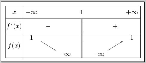 D�termination d\'une fonction