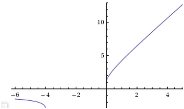probl�me limite d\'une fonction en - infini