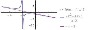 Limites et asymptotes, dur dur ...