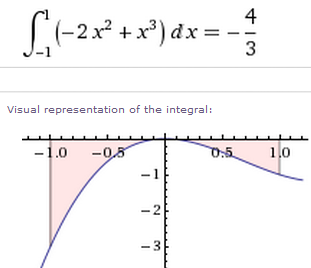 Graphique et intgrale