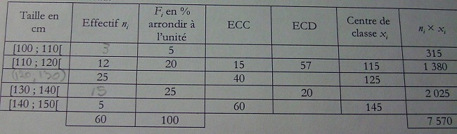 Les statistiques