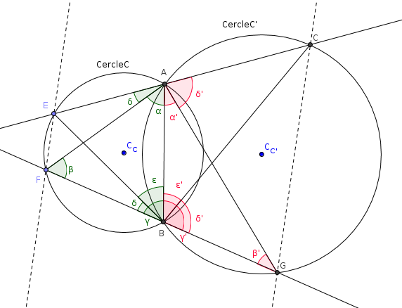 Probl�me sur les angles orient�s