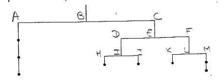 Point d\'�quilibre d\'une  tige sans masse 
