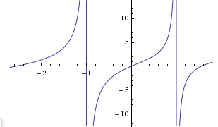 Exercice sur les limites