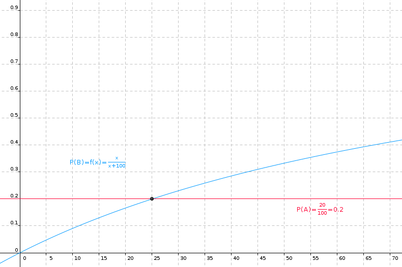 Probl�me de probabilit�