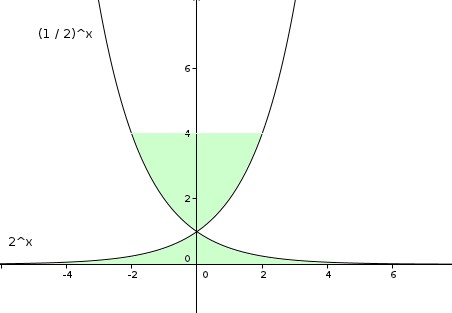 Exponentielle de base a