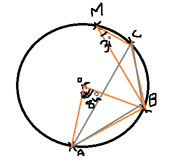 Angle inscrit cercle