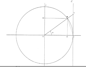 Limite de (sin x)/x, (cos x-1)/x et (tan x)/x en 0