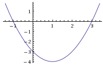 rsoudre f(x)=0