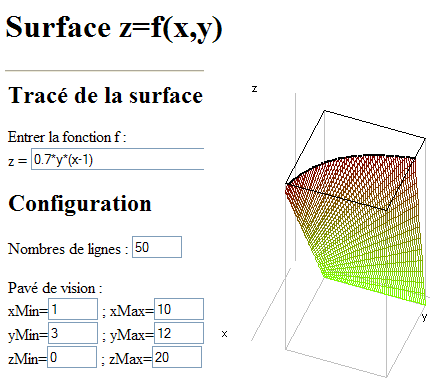 Probl�me courbes de niveaux ...