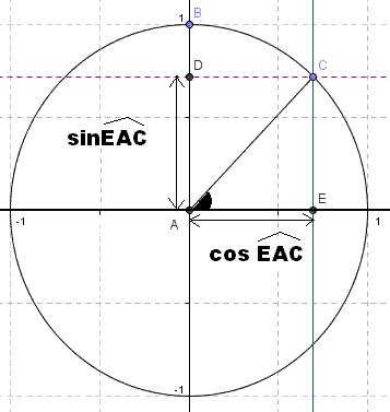 Trigo sur l\'angle droit du triangle