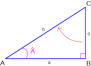 Trigo sur l\'angle droit du triangle
