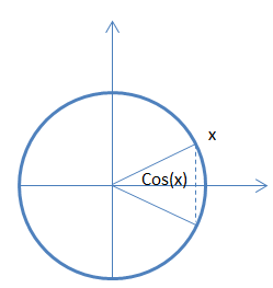 Trigo