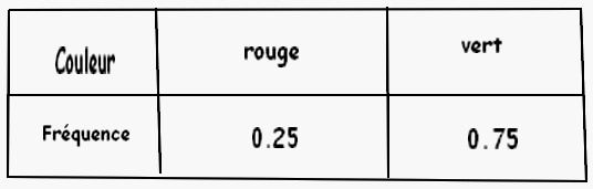 échantillonnage