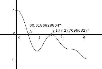 identit� trigonom�trique