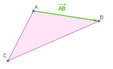Vecteurs