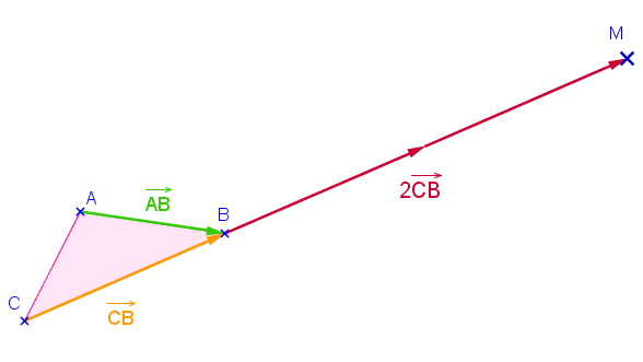 Vecteurs