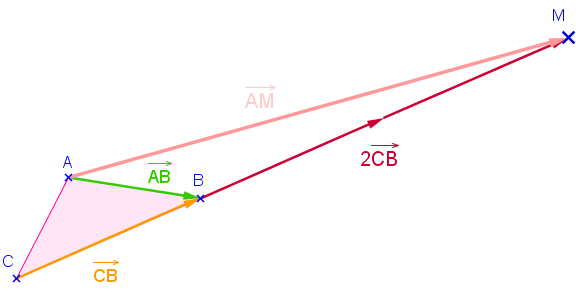 Vecteurs