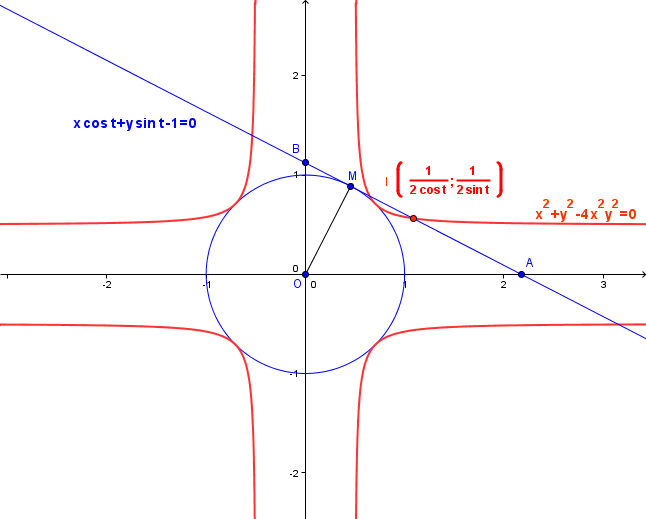 Courbe param�tr�e