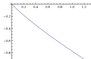 Courbe Param�tr�e