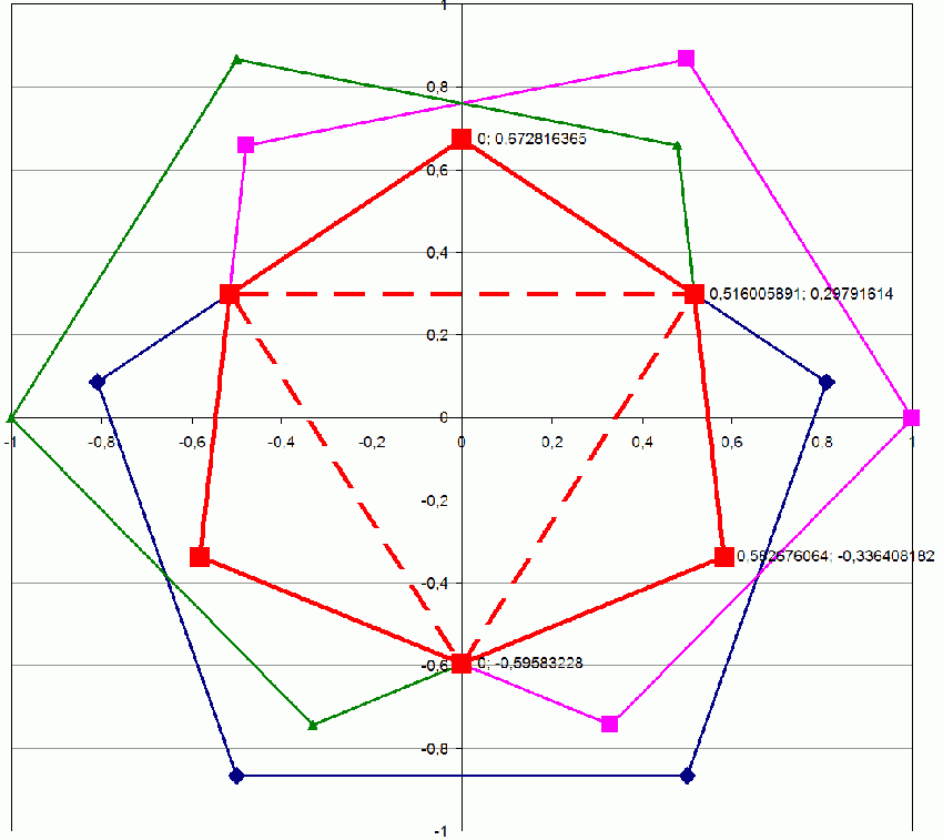 Joute n�37 : Les pentagones 