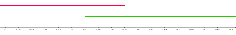 statistiques et probabilite