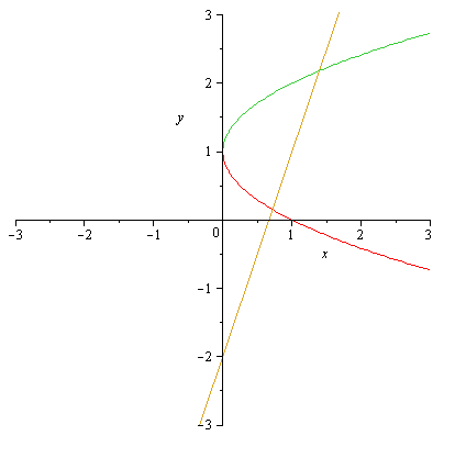 Calcul Aire entre 3 courbes