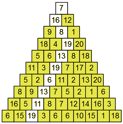 Enigmo 248 : Chemin dans un triangle de nombres