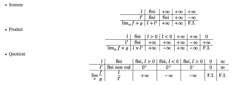 Exercices sur les limites 