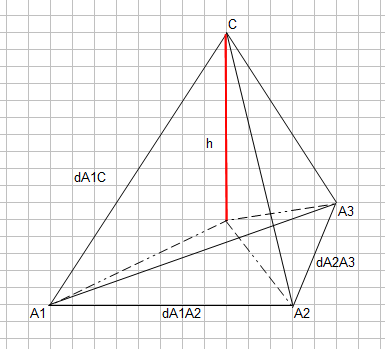 Point dans l\'espace par triangulation