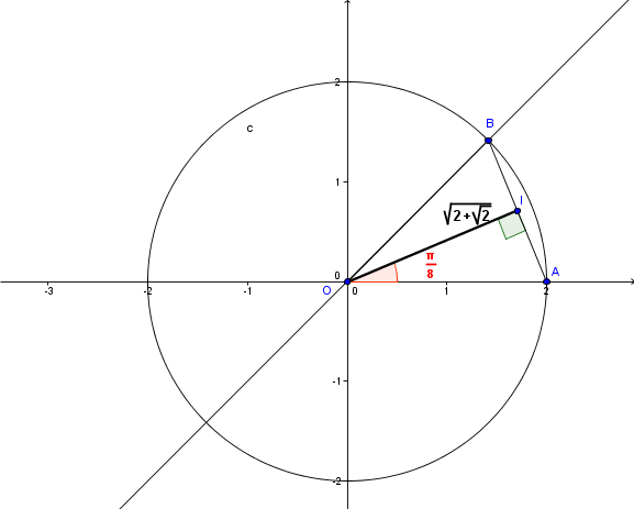 Nombre complexes et g�om�trie