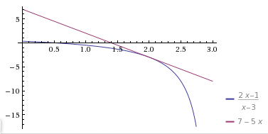 Conjecture et �preuve