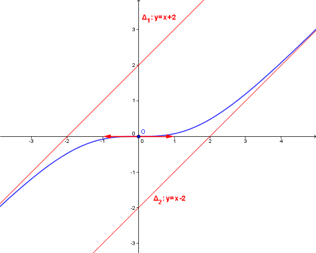 Fonctions Exponentielle