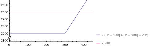 DM de maths : Probl�me 