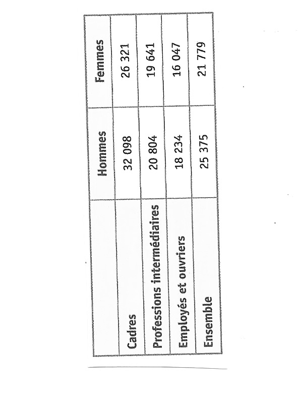 indices