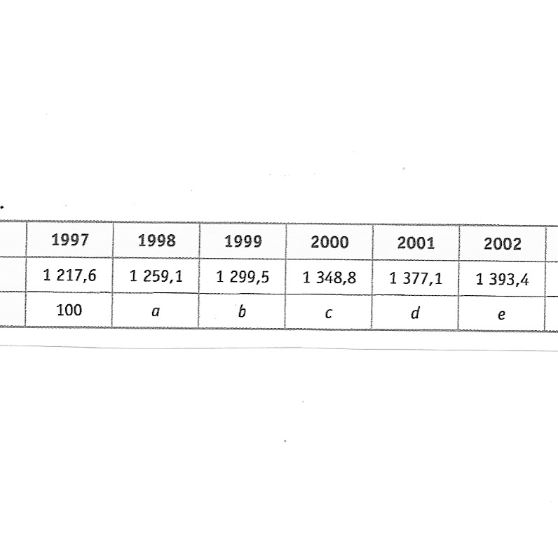 indices