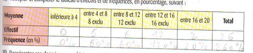 valeur