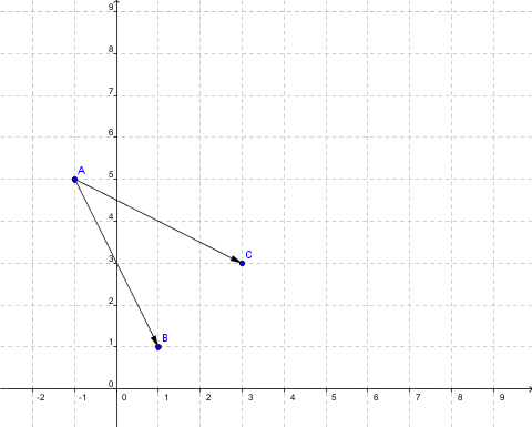 Determiner les affixes des vecteurs - forum mathématiques - 442457