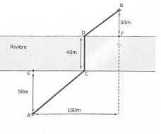 Fonctions, solution g�om�trique