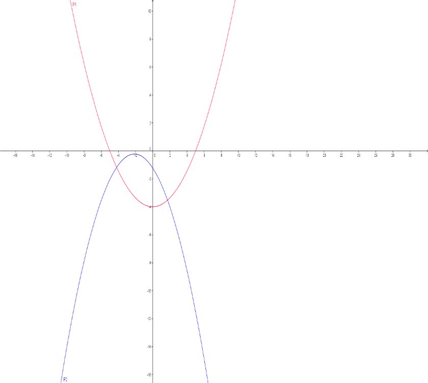 coordonnées des points d'intersection - forum de maths - 444096