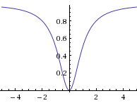 majorant-minorant : exercice de mathématiques de première - 447353