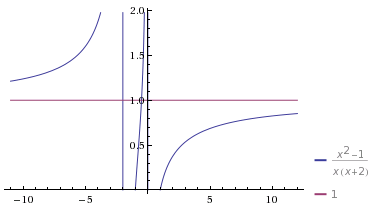 developpement limit�