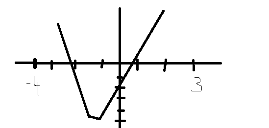 Fonction polyn�me de degr� 2