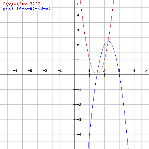 Resoudre Une Equation F X G X Forum Mathematiques Seconde Fonctions