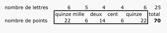 Joute n�50 : Le scrabble (�dition limit�e)